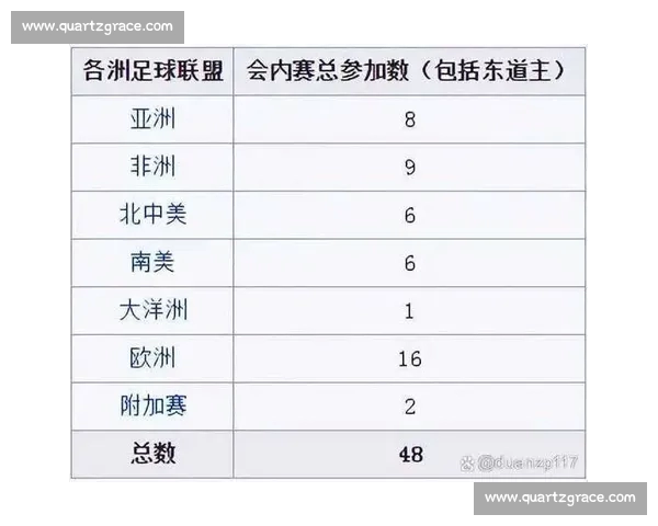 2026年国际足球大赛最新赛程揭晓 热点赛事及参赛队伍一览